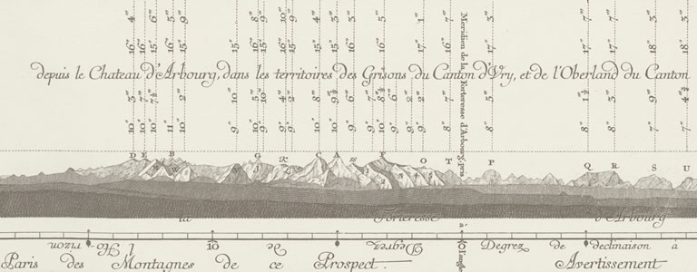 Das erste Alpenpanorama: Im Gefängnis Aarburg 1754 von Micheli du Crest erstellt.