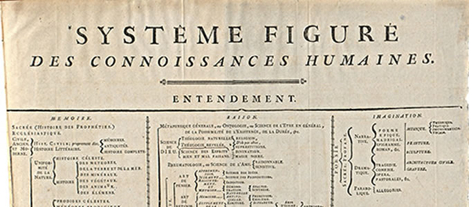 Diderot/D’Alembert: Encyclopédie ou Dictionnaire Raisonné des sciences, des arts et des metiers (Genf und Neuchâtel, 1777-1779)