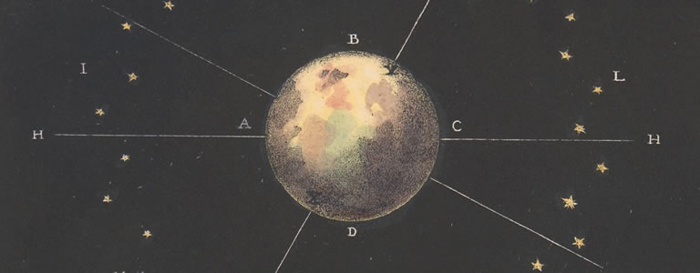 Charles F. Blunt: The beauty of the heavens: a pictorial display of the astronomical phenomena of the universe: one hundred and four coloured scenes illustrating a familiar lecture on astronomy (London, 1842)