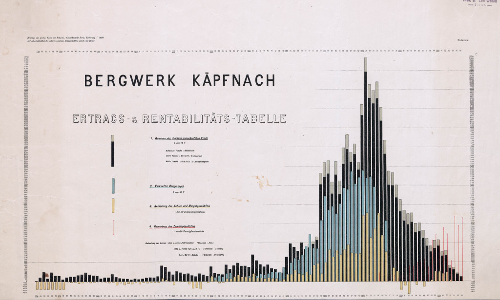 Statistik Bergwerk Käpfnach